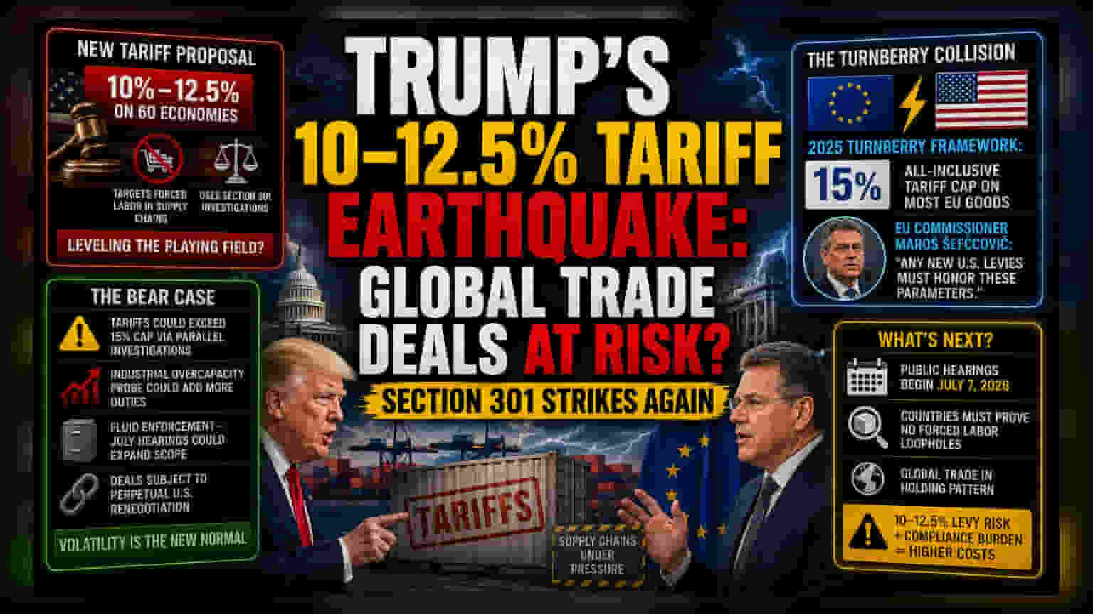 US ટેરિફમાં બદલાવ: ગુલામ મજૂરીની તપાસ Trade Deal માટે જોખમી