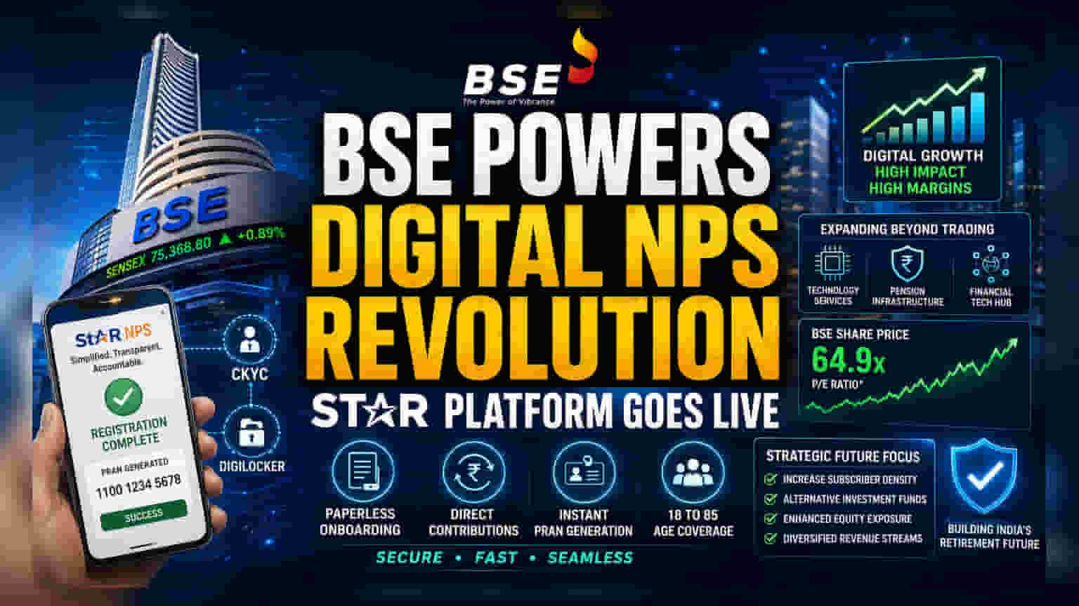 BSE Technologies Digitizes NPS: Efficiency vs. Margin Pressure