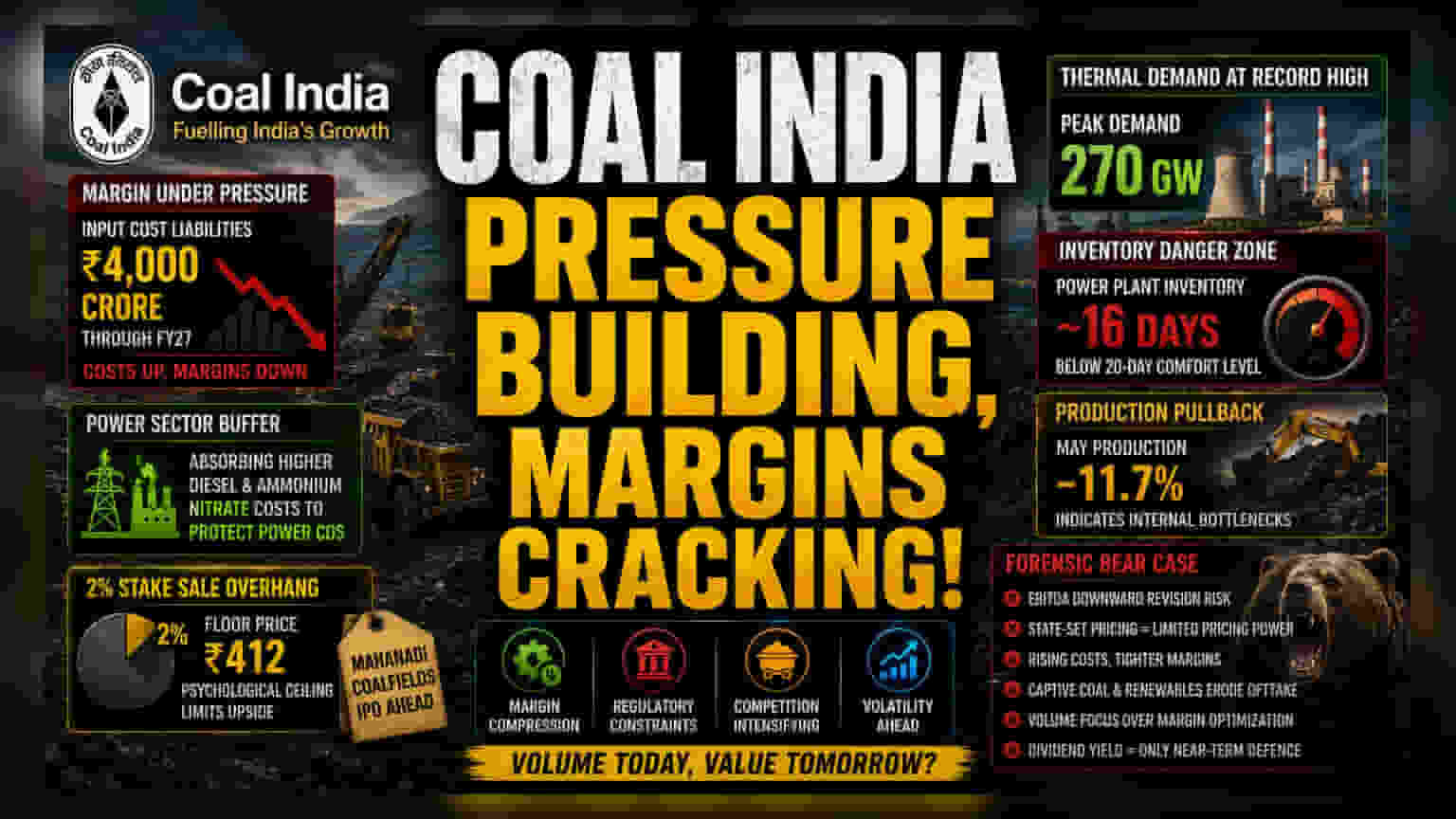 Coal India Share: लागत का बोझ और सरकारी दबाव! कहीं डूबा न जाए मुनाफा