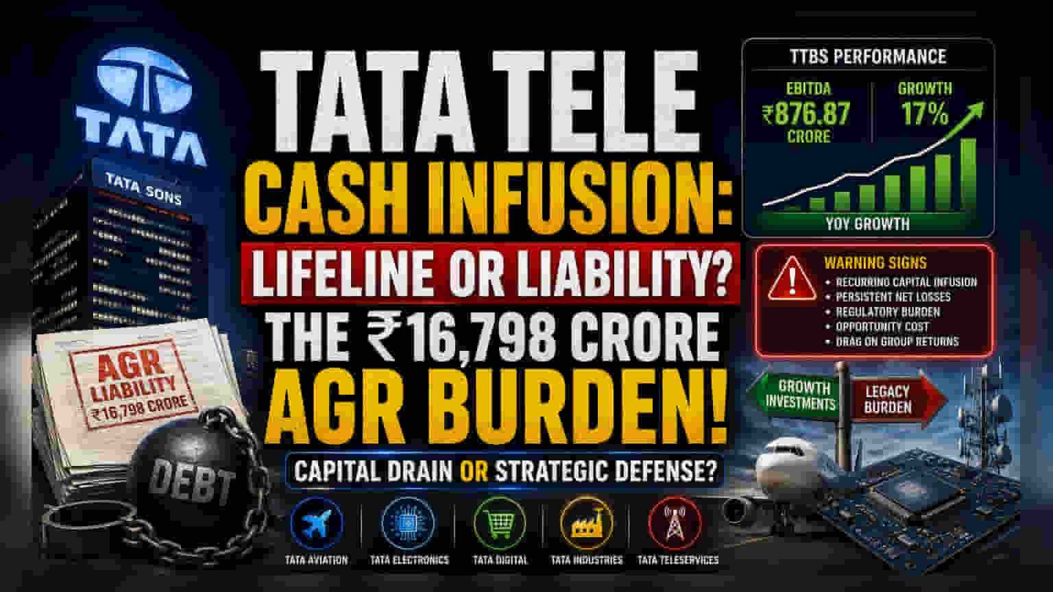Tata Sons Telecom Injection: Strategy or Sunk Cost?