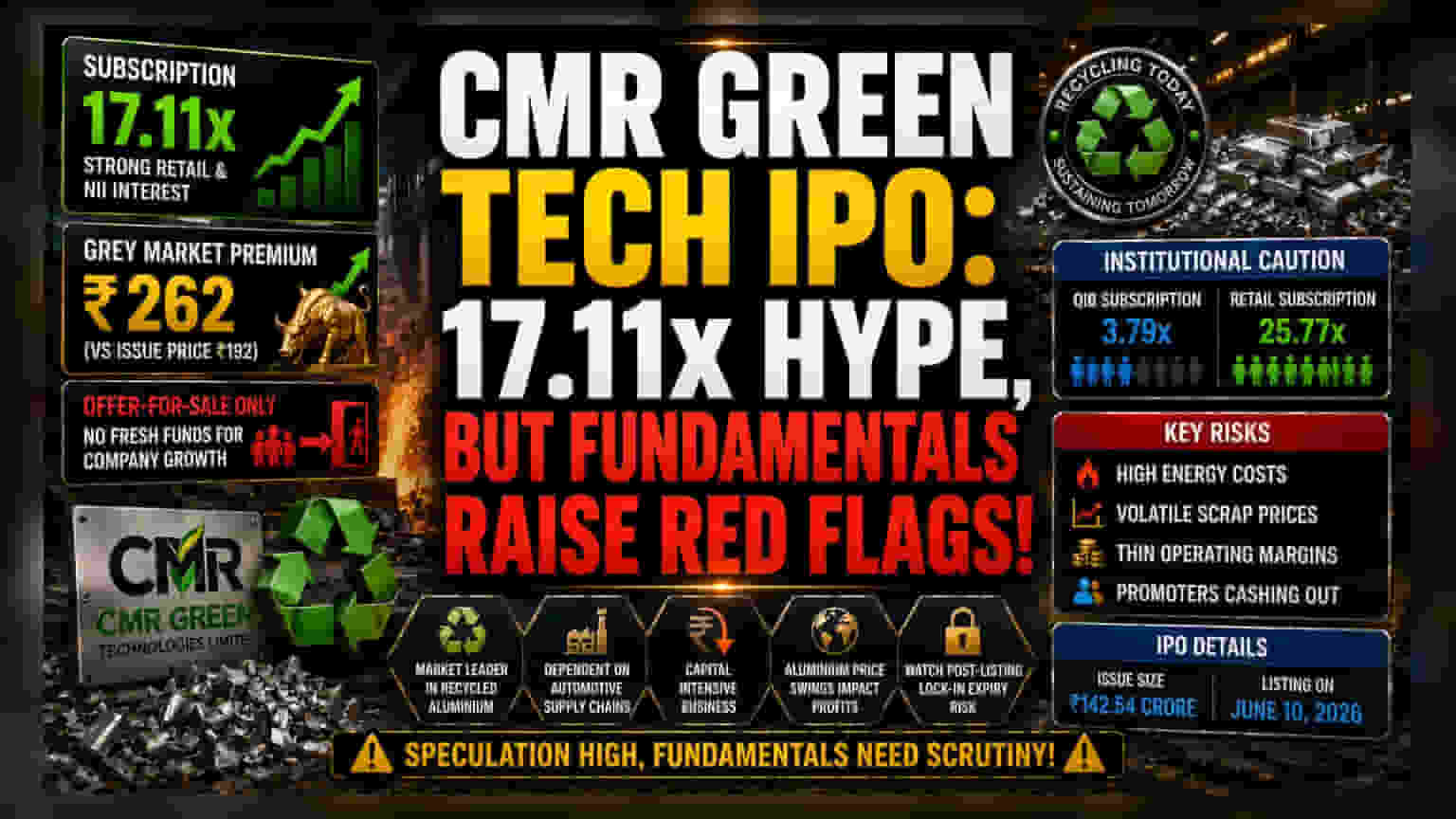 CMR Green IPO: 17 மடங்கு சந்தா, ஆனால்margin ரிஸ்க்! நிபுணர்கள் எச்சரிக்கை!