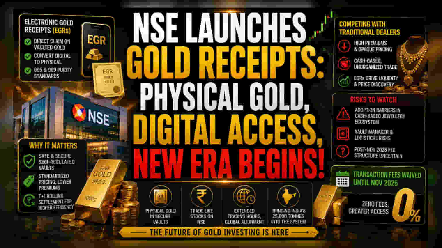 NSE Gold Pivot: Why EGRs Threaten the Physical Bullion Trade