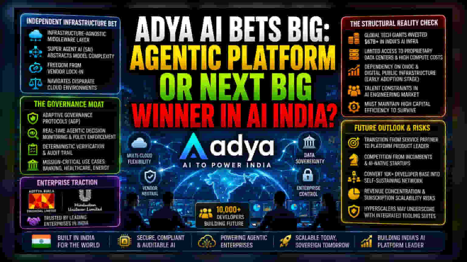 Adya AI: ભારતમાં ઇન્ફ્રાસ્ટ્રક્ચર વોરમાં Adyaનો દાવ, વેન્ડર લોક-ઇન સામે લડત