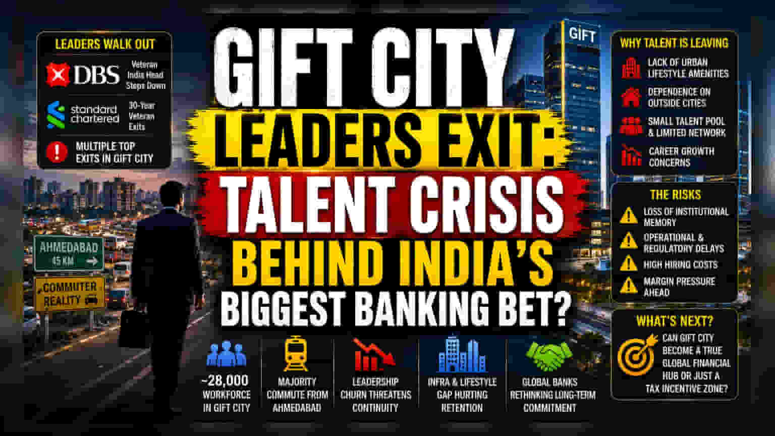 GIFT City: मोठ्या बँक अधिकाऱ्यांचे राजीनामे! आर्थिक केंद्रासमोर नवं संकट