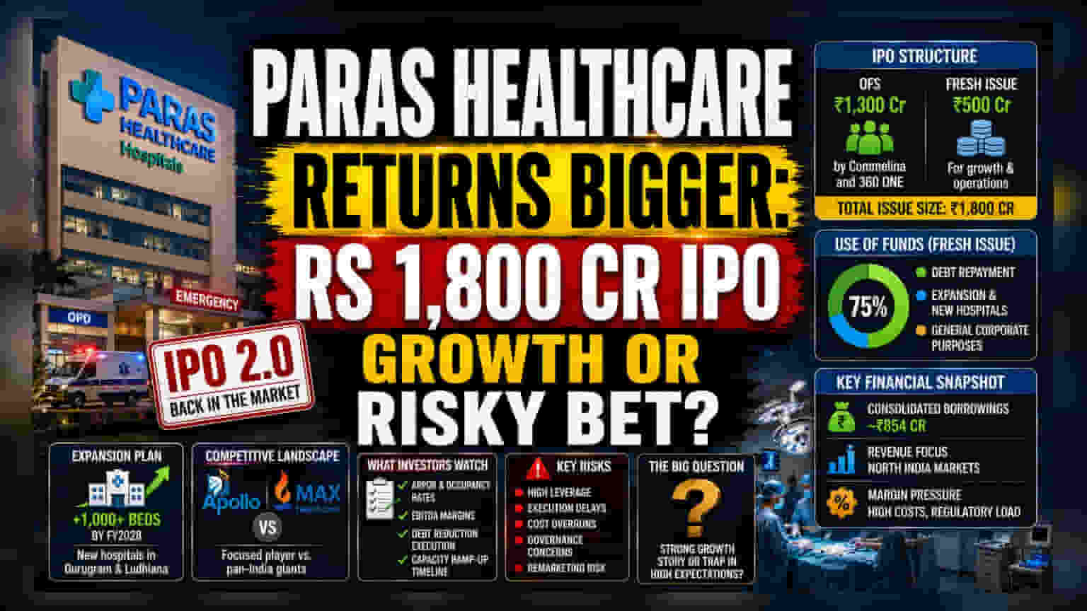 Paras Health Returns to Market: Assessing the IPO Refiling