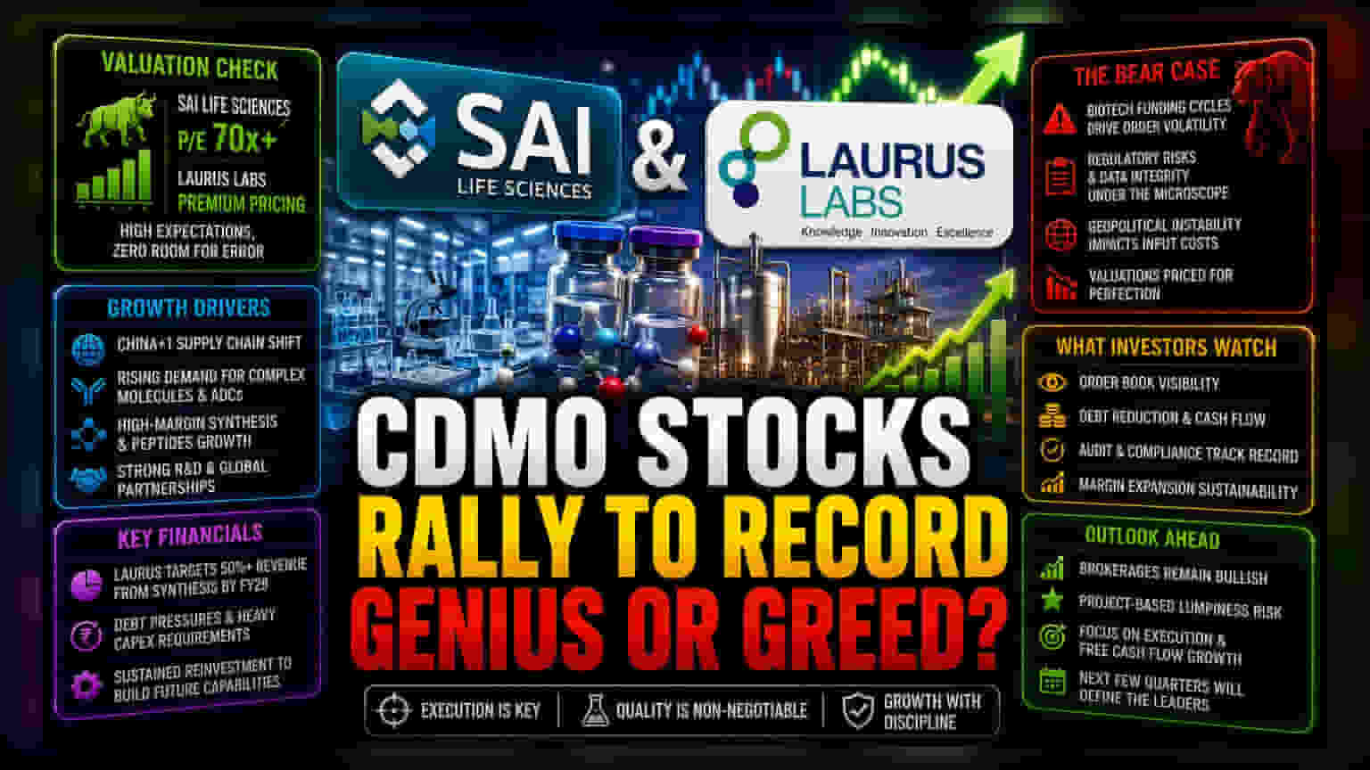 CDMO స్టాక్స్ ర్యాలీ: Sai Life Sciences, Laurus Labs రికార్డుల బేంక్! కానీ ఈ రిస్కులున్నాయ్..