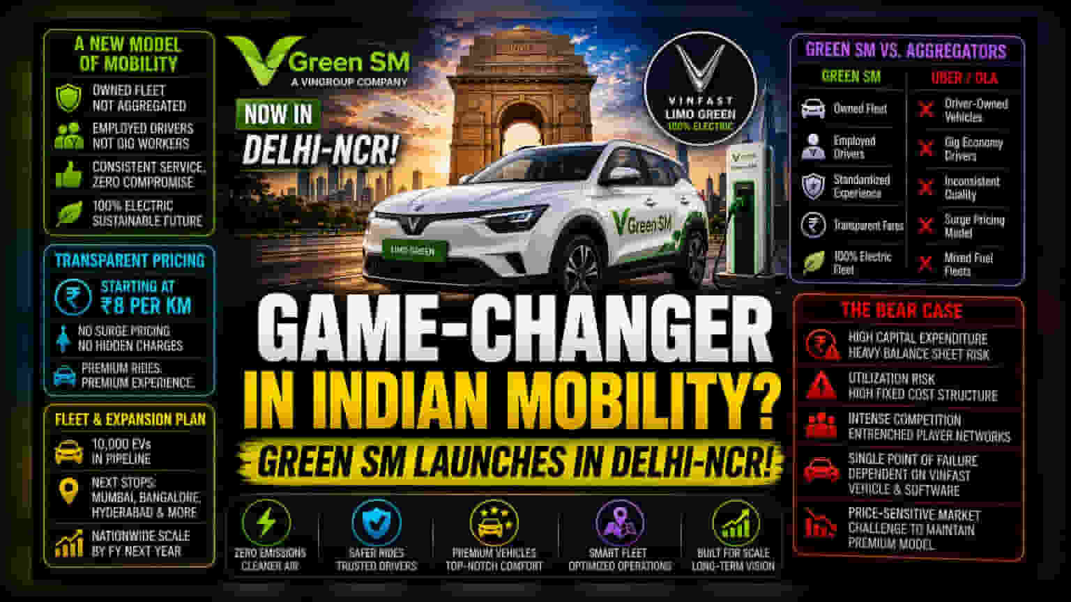 Green SM ਨੇ ਭਾਰਤ ਵਿੱਚ ਪੈਰ ਪਸਾਰੇ: EV ਕਾਰਾਂ ਦੀ ਮਾਲਕੀ ਵਾਲੀ ਫਲੀਟ ਦਾ ਵੱਡਾ ਖੇਡ