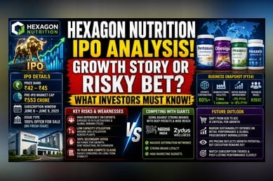 Hexagon Nutrition IPO Opens: Investor Appetite Meets Exit Risk