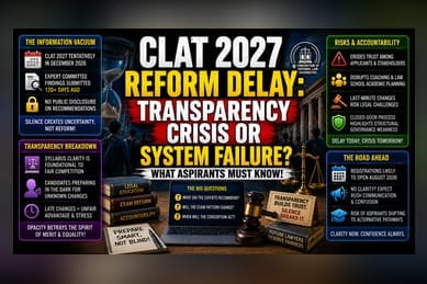 CLAT 2027 Uncertainty Mounts as Reform Report Remains Shelved