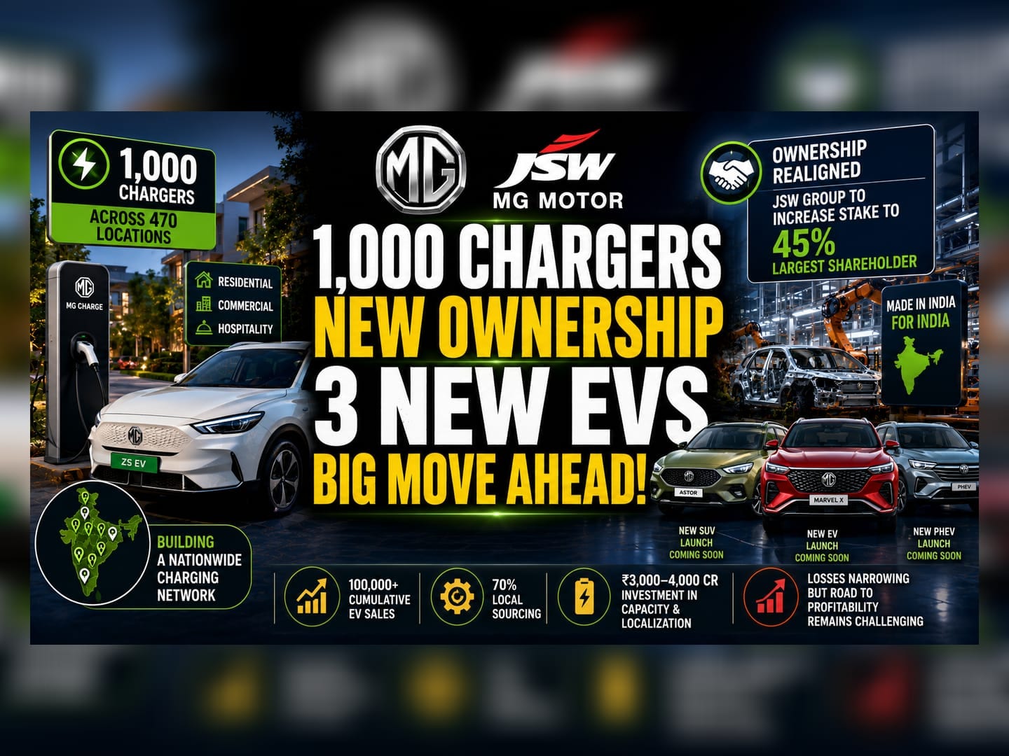 JSW MG Motor Expands EV Footprint Amid Ownership Restructuring