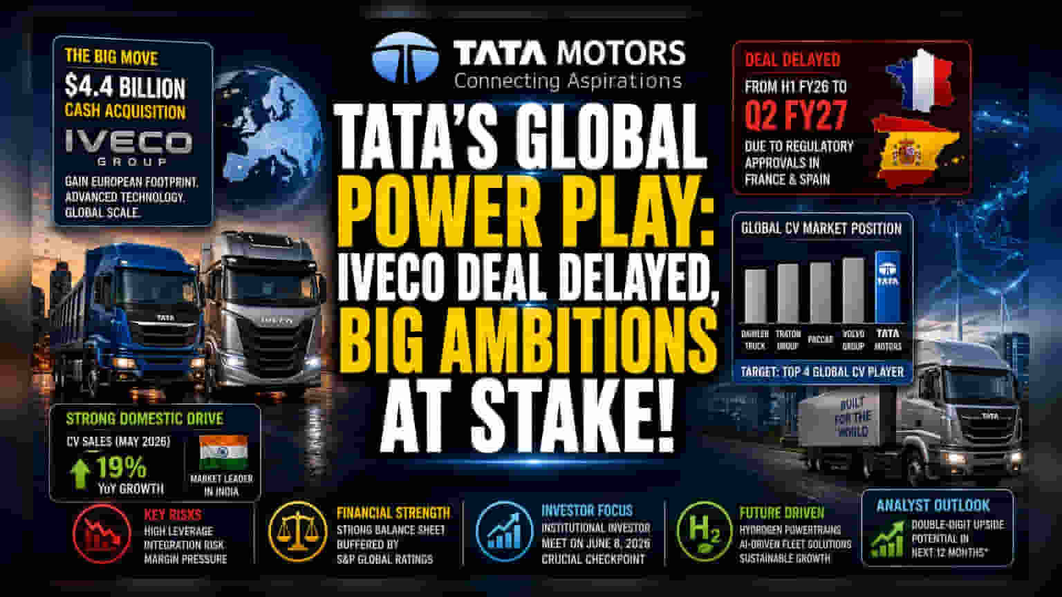 Tata Motors ਦਾ ਵੱਡਾ ਦਾਅ: Iveco ਡੀਲ 'ਚ ਦੇਰੀ, ਕੀ ਬਦਲੇਗਾ ਗਲੋਬਲ ਰੈਂਕਿੰਗ?