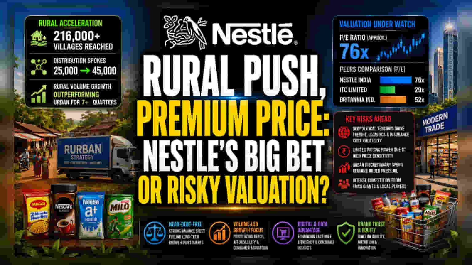 Nestle India Shares: शहरी मागणी घटली, कंपनीने ग्रामीण भागात साधला लक्ष!