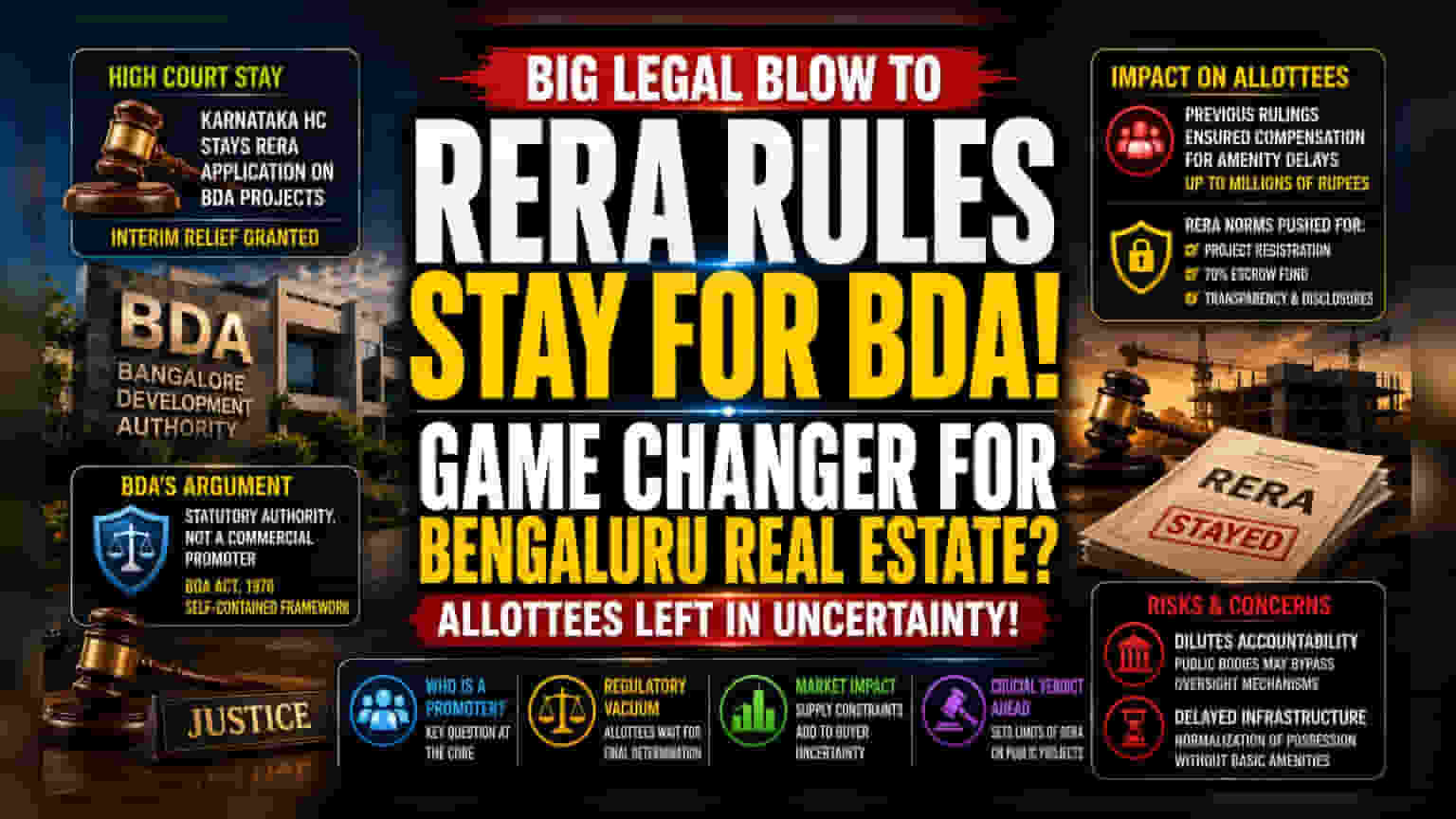 Karnataka High Court: RERA નિયમોથી BDA પ્રોજેક્ટ્સને મોટી રાહત, જૂના કેસમાં સ્ટે
