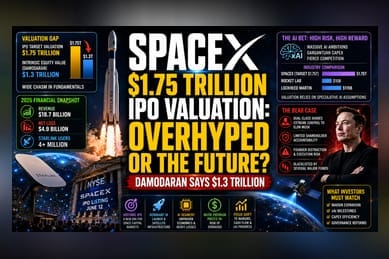 SpaceX IPO: Valuation Guru Flags $1.3T Gap and Governance Risks