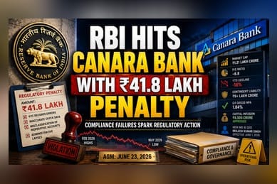 RBI Fines Canara Bank Over KYC and Account Classification Lapses