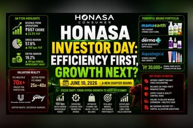 Honasa Consumer Pivot: Efficiency Over Growth at Investor Day