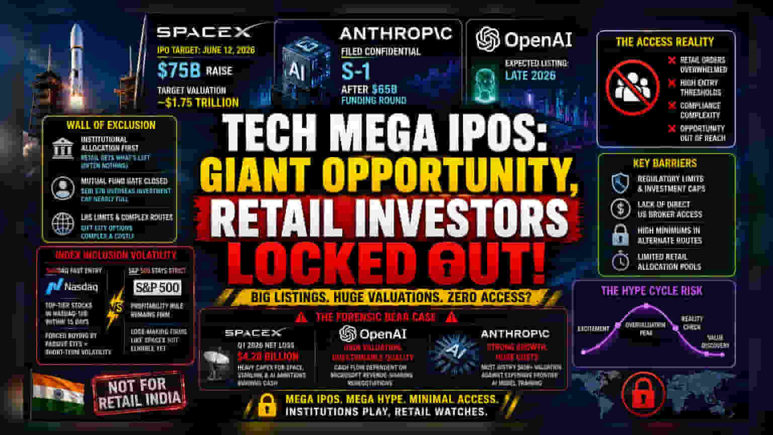 SpaceX, OpenAI, Anthropic IPOలకు భారతీయులకు నో ఎంట్రీ? అసలు కారణాలివే!