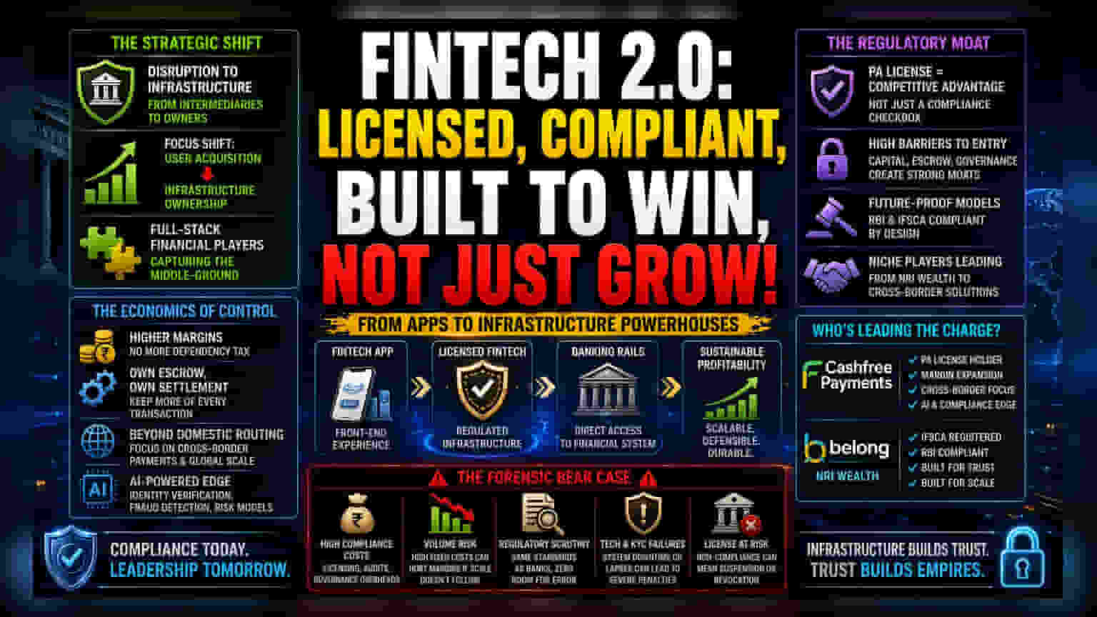 Fintech Profitability Pivot: Why Licensing is the New Moat