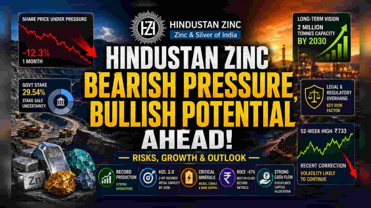 Hindustan Zinc Struggles as Disinvestment Rumors Dampen Expansion