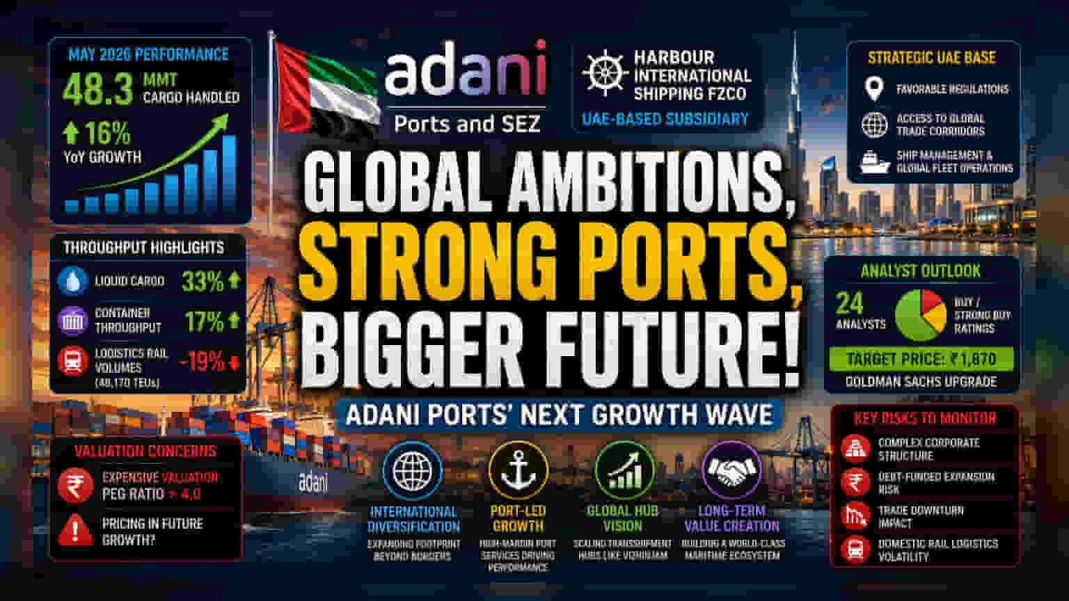 Adani Ports Extends UAE Reach to Bolster Marine Operations