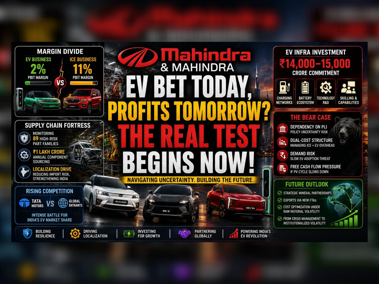 Mahindra Shifts EV Strategy as Margins Trail Core Business