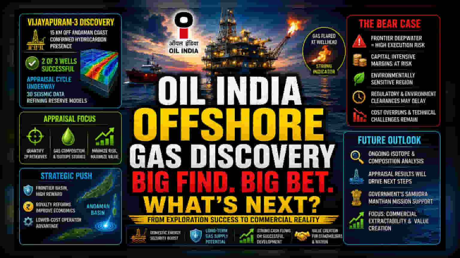 Oil India’s Andaman Gas Hit: Appraisal Over Exploration