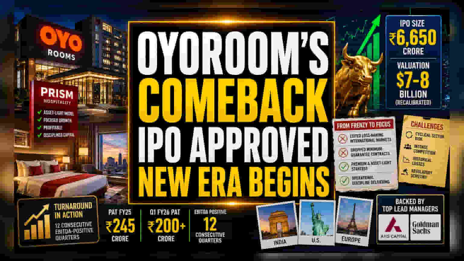 Prism's OYO IPO Cleared: A $7B Test of Market Discipline