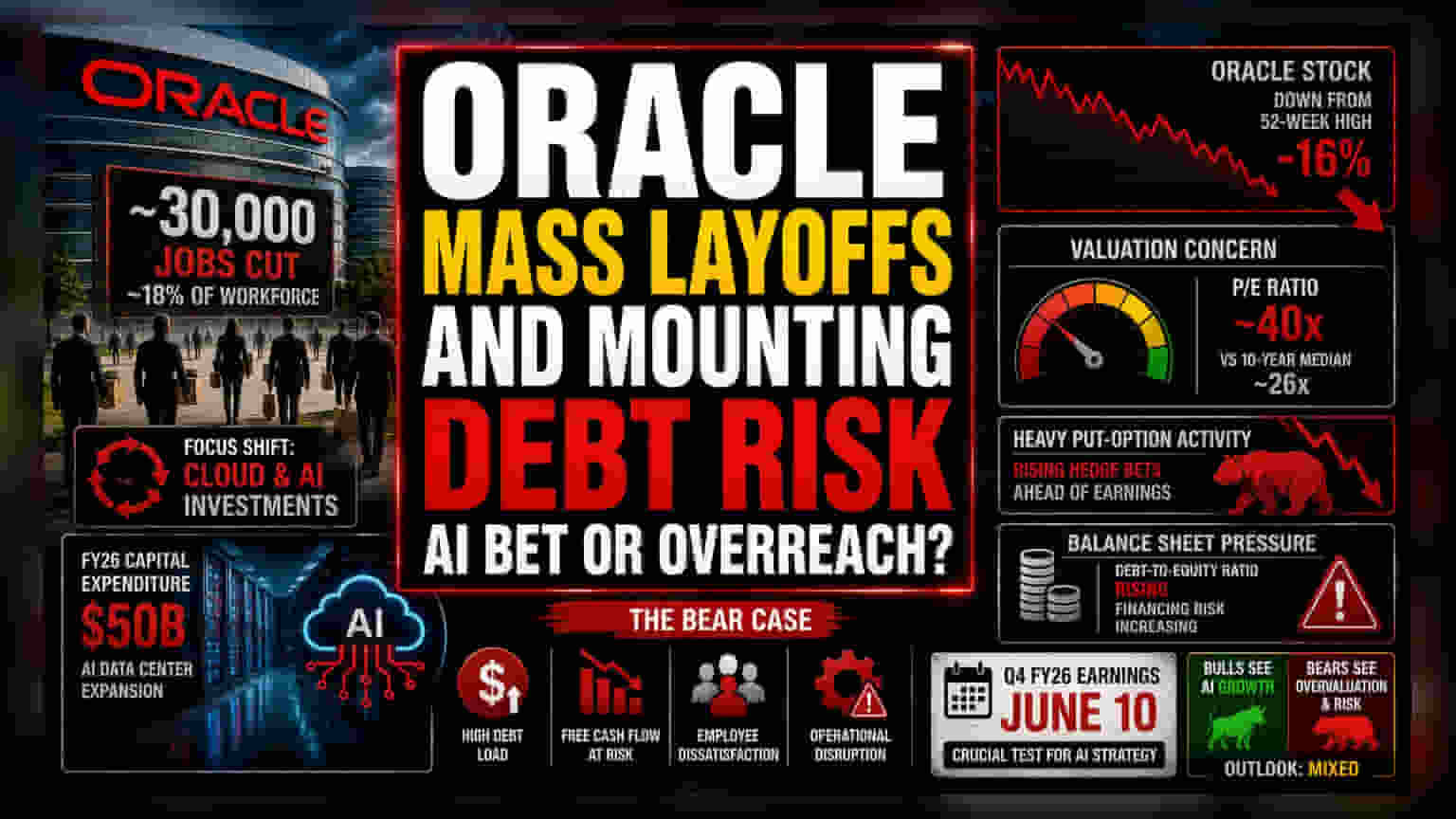 Oracle's Massive Restructuring: Efficiency or AI Overreach?