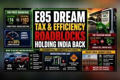 India’s E85 Ethanol Push Faces Mileage and Tax Headwinds