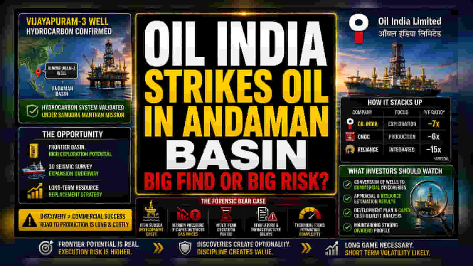 Oil India ਦੀ ਅੰਡਾਮਨ ਖੋਜ: ਅਸਲ ਕੀਮਤ ਜਾਂ ਸਿਰਫ ਖਾਣ ਦਾ ਸ਼ੋਰ?