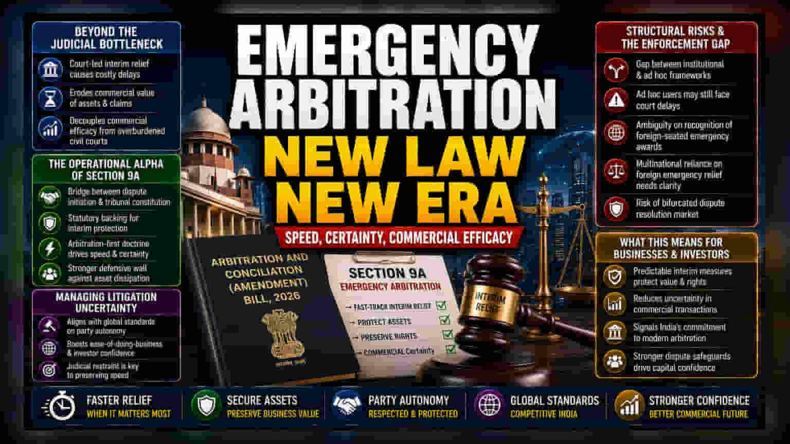 India’s Arbitration Overhaul: A Strategic Shift for Investors