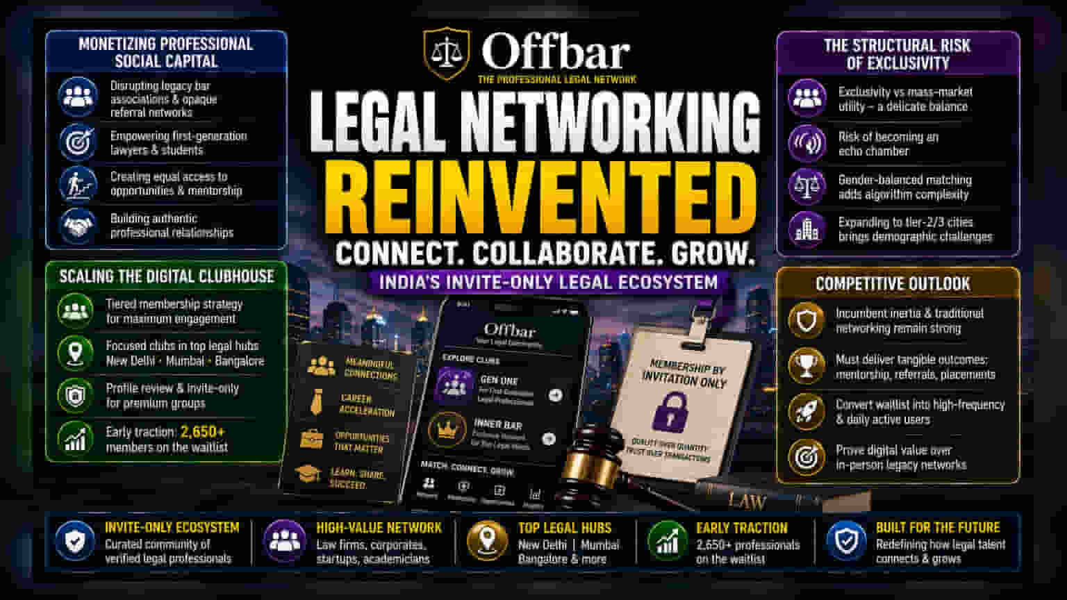 India’s Legal Networking Shift: The Rise of Offbar