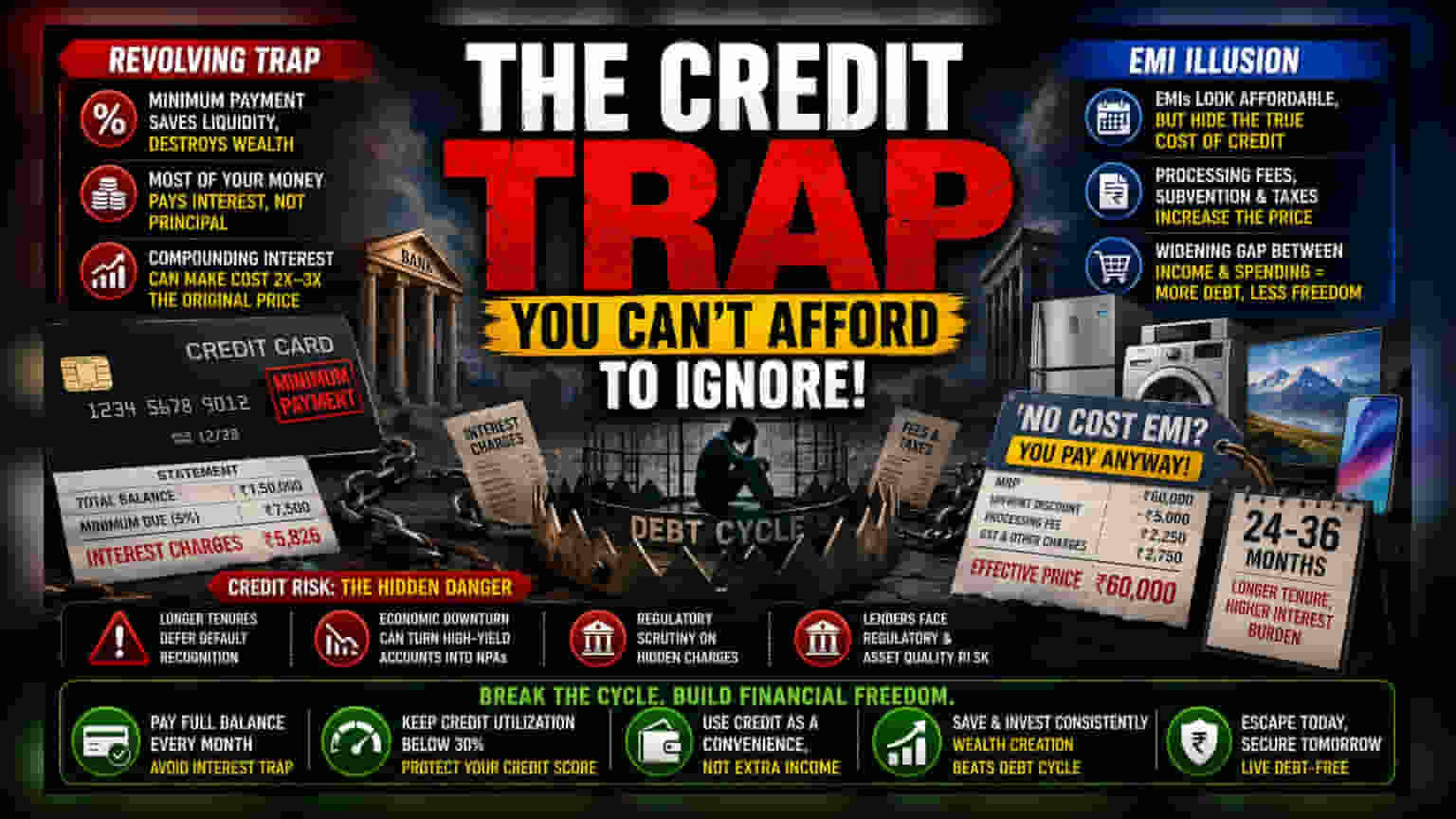 The Hidden Costs of Minimum Payments: Why Banks Win