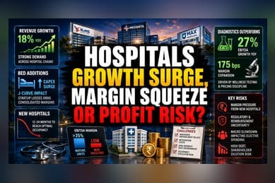 Indian Hospital Margins Squeeze: The Cost of Aggressive Growth