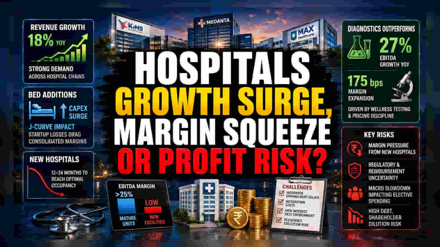 Indian Hospital Margins Squeeze: वाढत्या खर्चाचा फटका