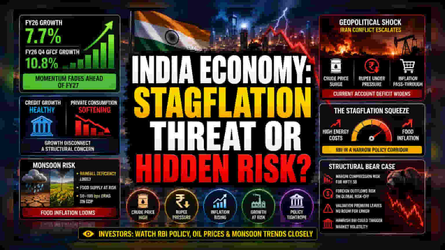 India’s Stagflation Risk: Why FY27 Growth Estimates Are Faltering