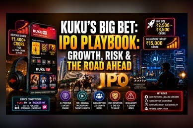 Kuku FM Files Confidential IPO to Fuel Microdrama Expansion
