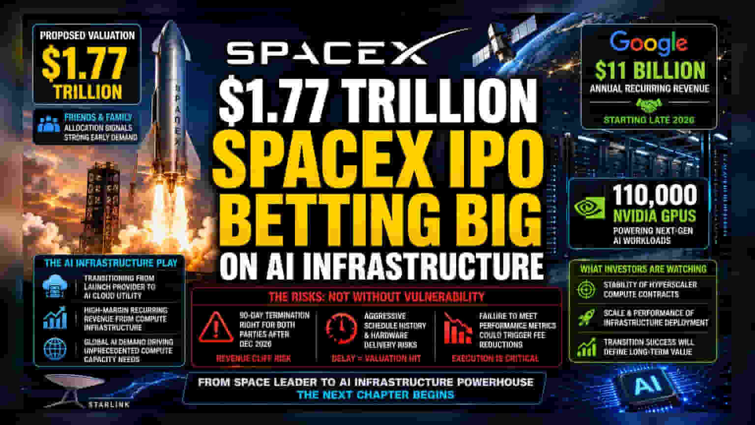 SpaceX IPO: ₹1.77 லட்சம் கோடி சந்தை மதிப்பீடு - AI உள்கட்டமைப்பு சந்தையில் ஒரு பெரிய பாய்ச்சல்!