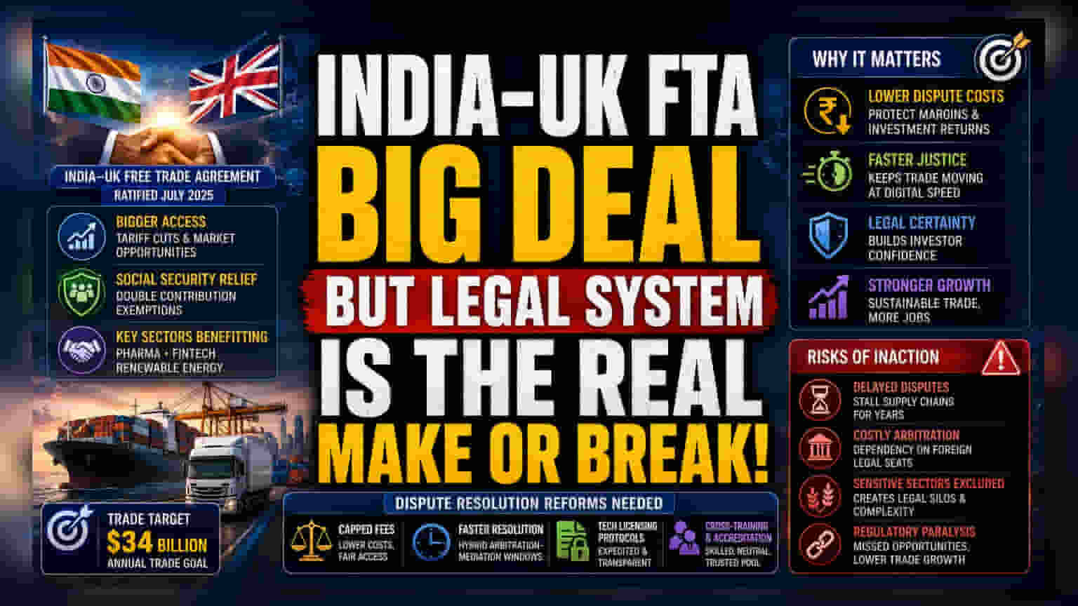 India-UK Trade Deal Hits Legal Reality Check Over Arbitration