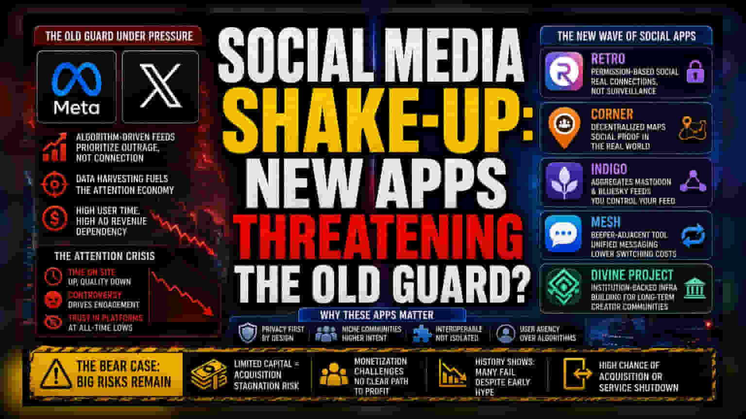 Micro-Social Apps Attack Big Tech's Audience Share