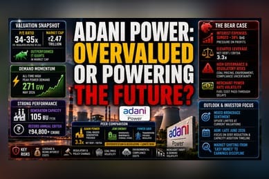 Adani Power's Valuation Premium Faces Rising Interest Costs