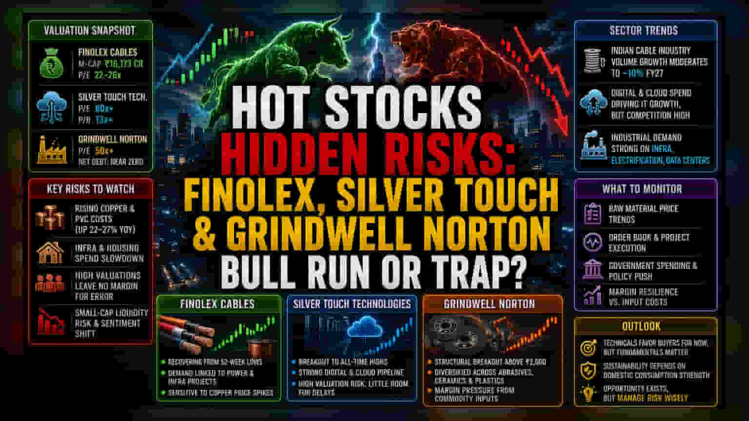 Market Breakouts: Finolex, Silver Touch, Grindwell શેરમાં નવી તેજી? જાણો કારણ અને જોખમો