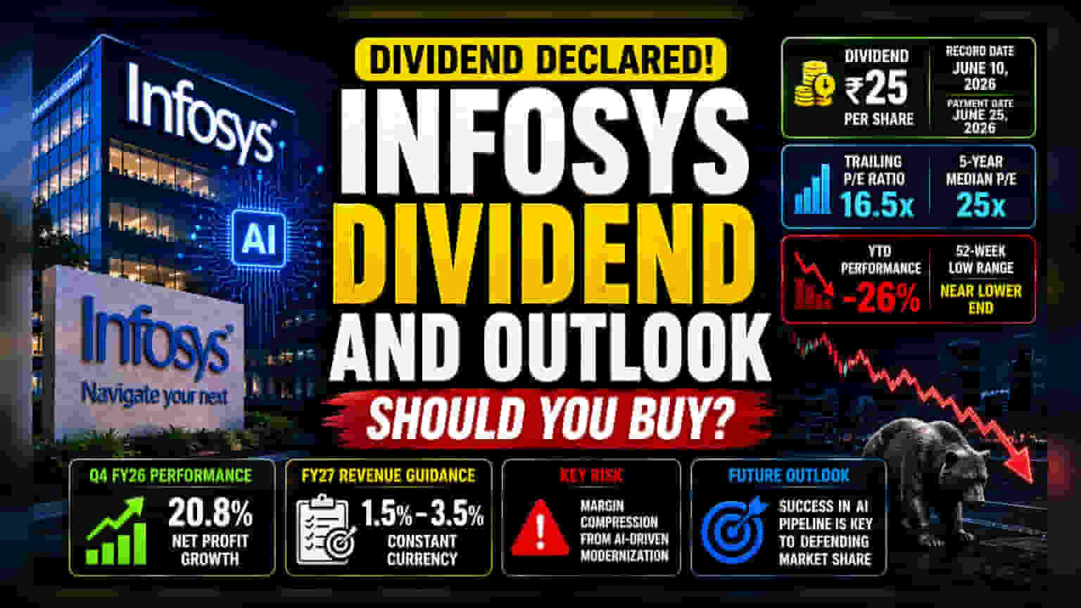Infosys Dividend Payout: Stability vs. Secular Growth Headwinds