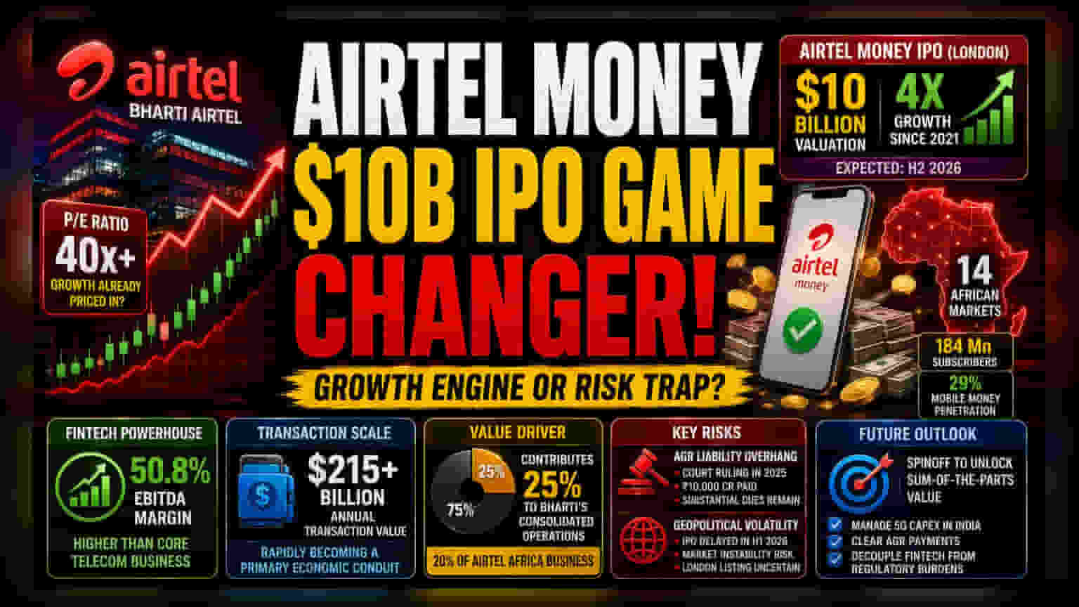 Bharti Airtel Eyes $10B Spinoff as IPO Hype Builds