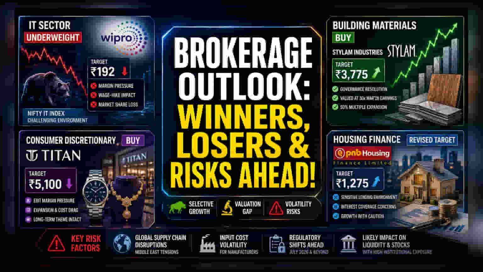 Brokerage Report Pulse: Wipro Underweight, Titan Margin Risks