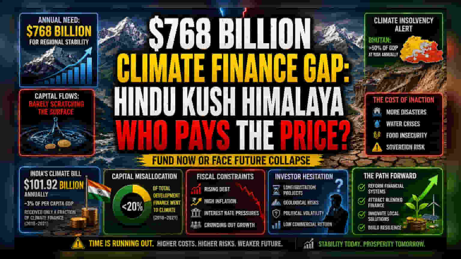 The $12 Trillion Climate Debt Trap Threatening Asia's Growth