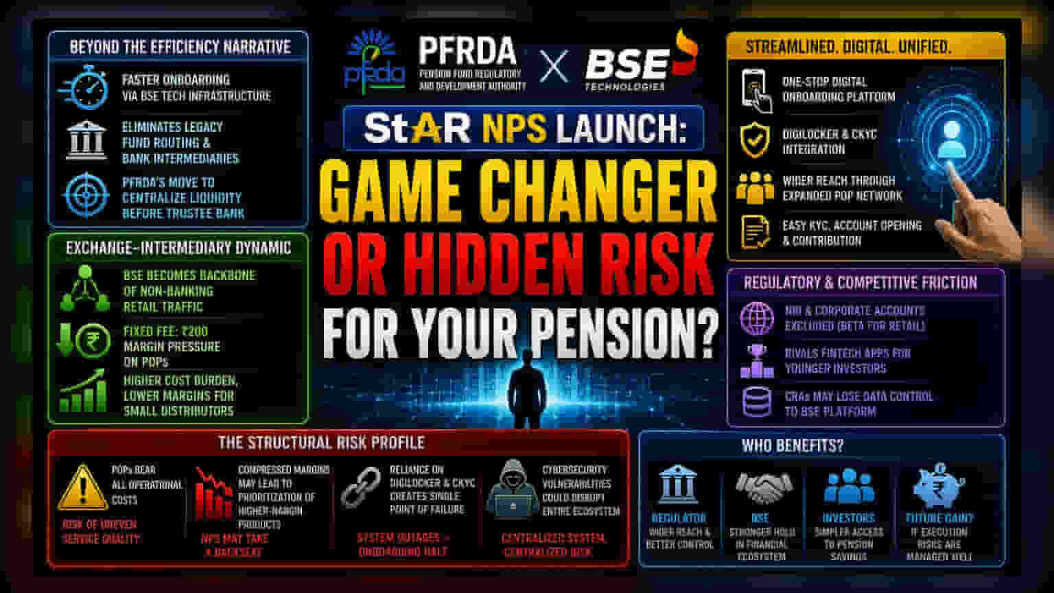 BSE’s StAR NPS Push: Assessing the Digital Pension Pivot