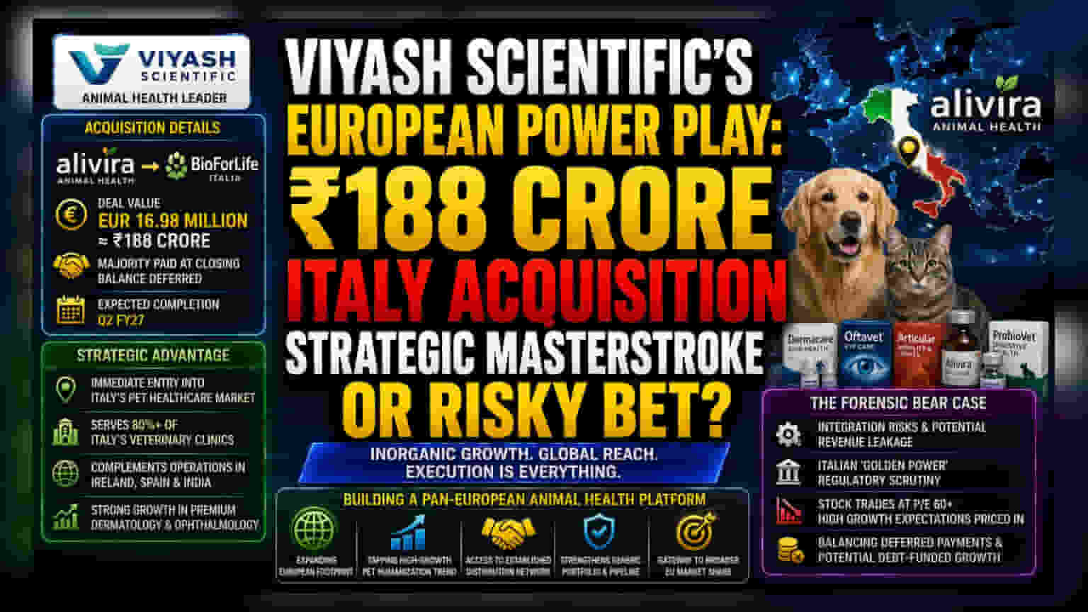 Viyash Scientific Targets European Pet Care with €17M Acquisition
