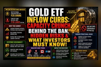 Tata AMC Joins Gold ETF Freeze as Inflow Surge Hits Capacity