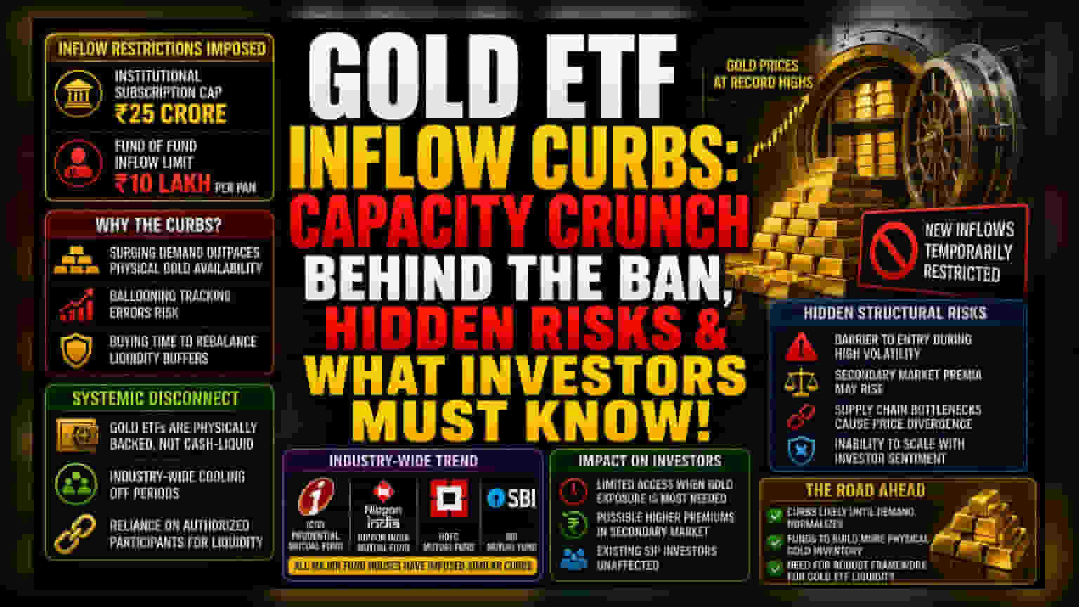 Tata AMC कडून Gold ETF मध्ये नवीन गुंतवणुकीवर ब्रेक! वाढत्या मागणीमुळे व्यवस्थापन हैराण.